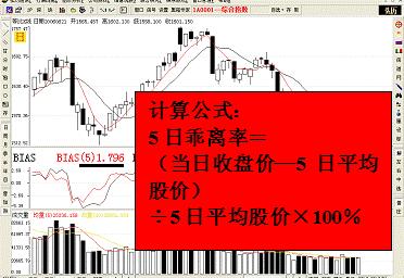 乖离率选股技术视频,乖离率选股的运用技巧