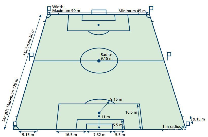 职业足球运动员体能训练方法,职业足球体能测试
