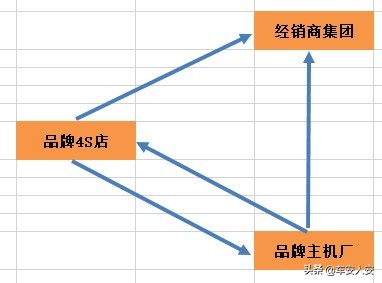 5g技术在仓储方面的应用,5g技术销售