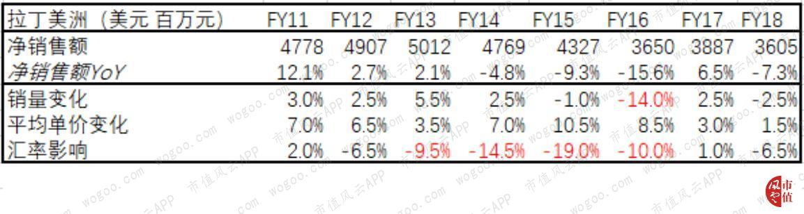 浼犲涓栫晫150绾ф嬁鍒嗙孩,涓栫晫鍒嗙孩