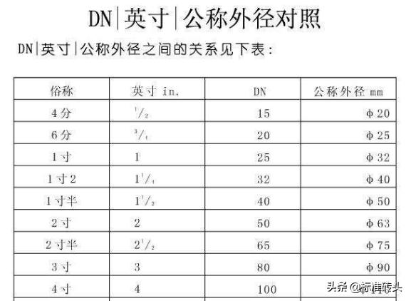 装饰装修材料与构造,常用装饰材料规格和尺寸