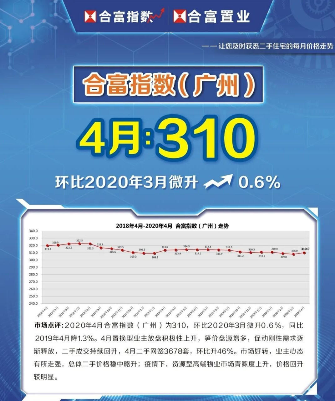鍚堝瘜鎸囨暟甯傚満鐜扮姸,鍚堝瘜涓浗鑲″競琛屾儏