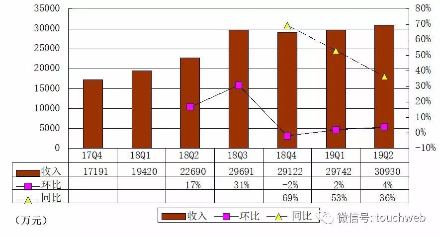 长租公寓上市估值一间多少钱,长租公寓的市值