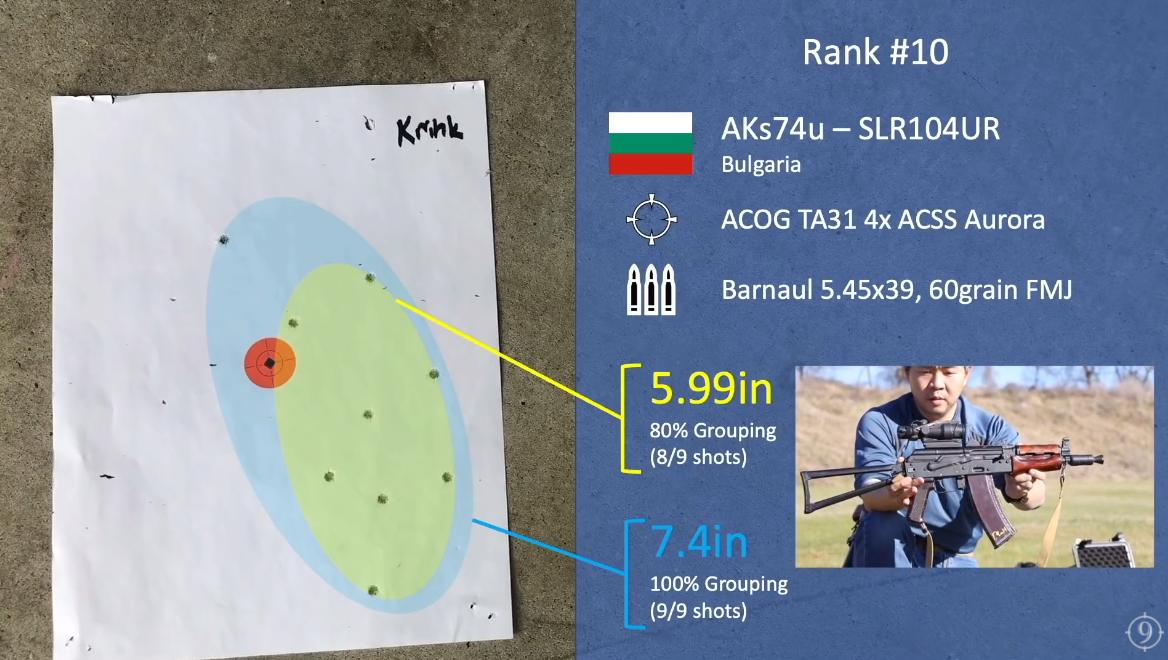 各国质量最好的ak,各国生产的ak47质量排名