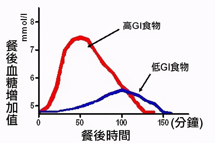 糖尿病血糖失控十大信号,糖尿病的血糖安全值
