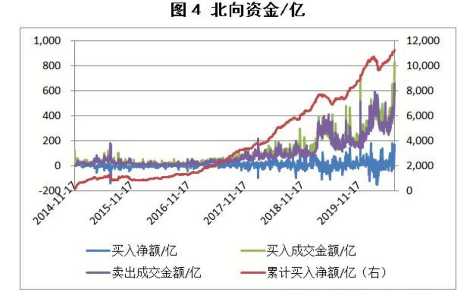5.71%！3300点！空仓的人心态炸了，疯牛已来，券商软件直接宕机
