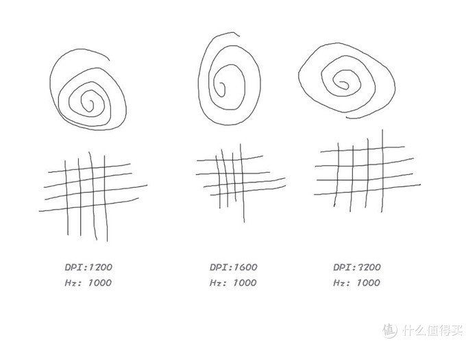 xtrfym4和xtrfym42区别,xtrfym4鼠标适合多大的手