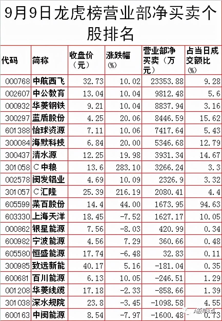 周五股票最全解析,周日股市重要消息