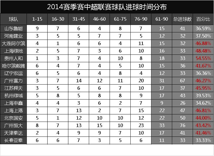 看足球比赛怎么看细节,看球赛数据