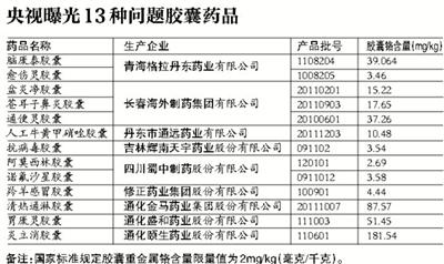 10万员工8万销售员，老板是吉林首富身家200亿，修正或借吉药上市