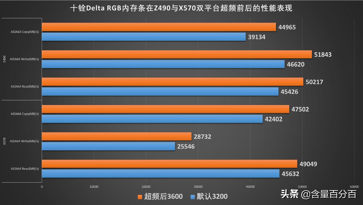十铨rgb灯条怎么样,十铨deltargb内存条兼容问题
