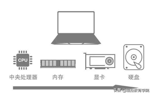 plc技术工程师笔记本电脑选配指南,plc工程师用什么电脑合适