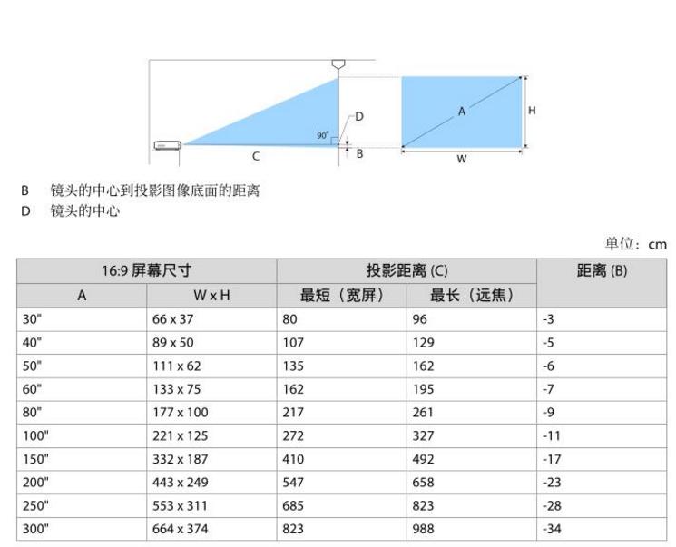 零成本打造私人影院,打造30平方家庭小影院