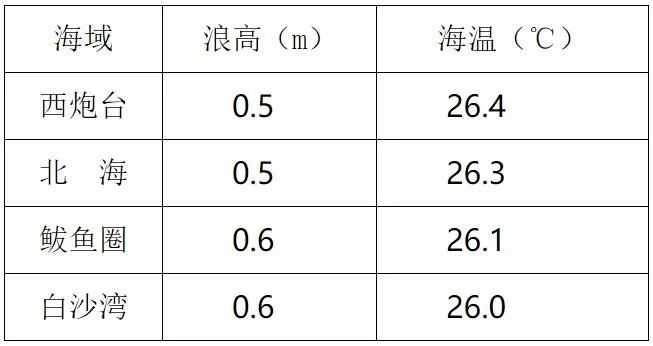 营口天气早安,早安营口2019年5月16日