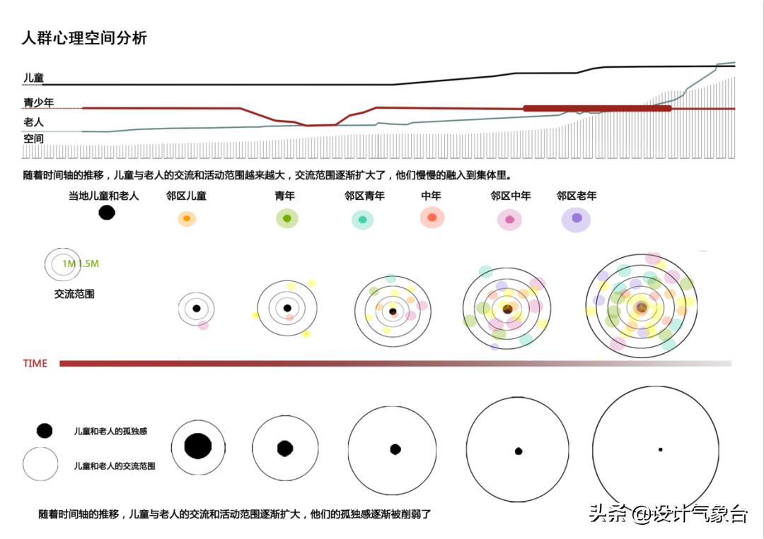pptswot分析图怎么做,ppt数据曲线分析图制作