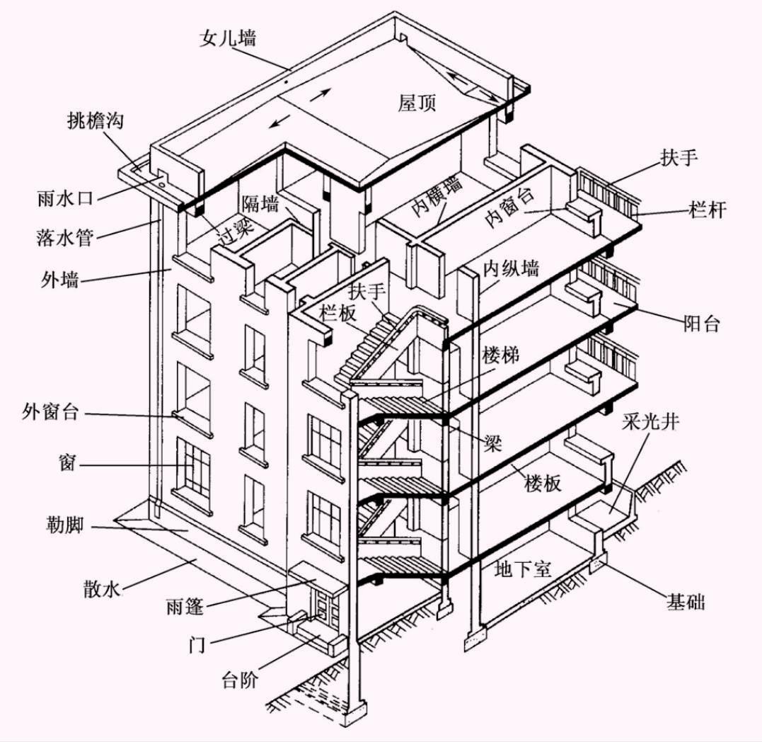 一张图看懂建筑工程施工图纸,带你看懂建筑的内部构造