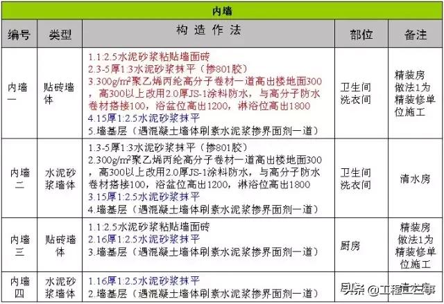 万科户型改造及布局设计,万科总平面规划设计技术标准