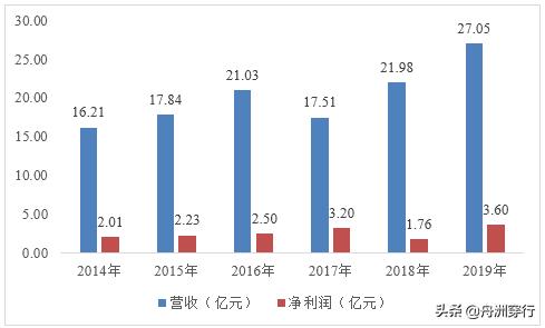 为什么马应龙被称为痔疮药第一名,马应龙是治痔疮第一品牌吗