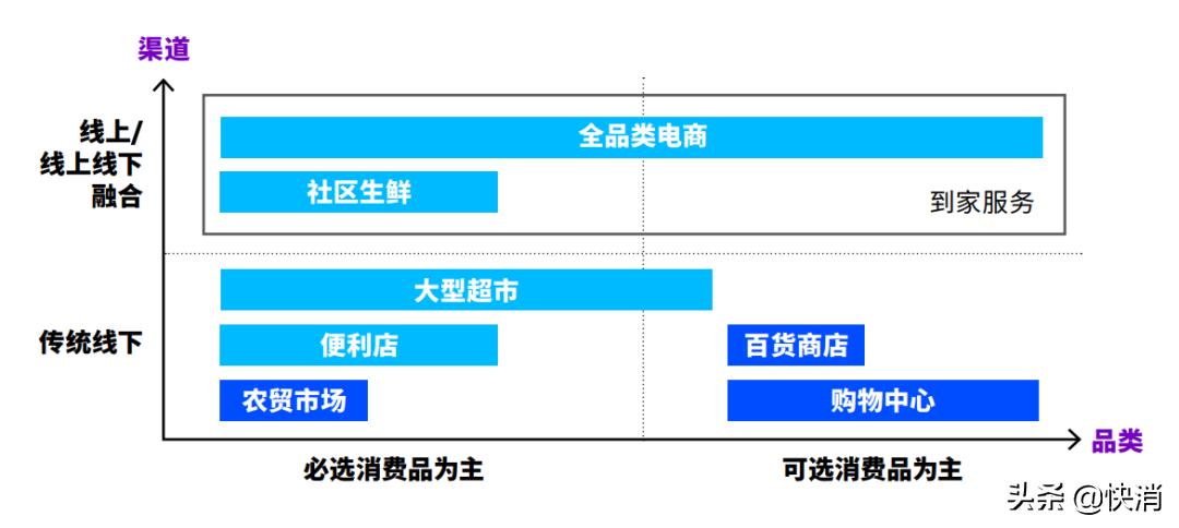 百草味商业模式,百草味线上和线下哪个发展好
