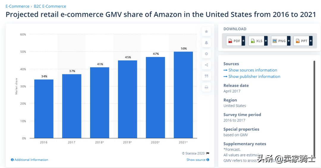 亚马逊加拿大值不值得做,亚马逊医疗器械值不值得做
