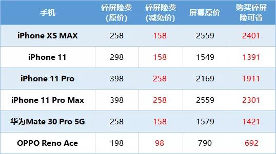 爱租机福利爆底,全场租金降10%、押金降60%、保险降50%
