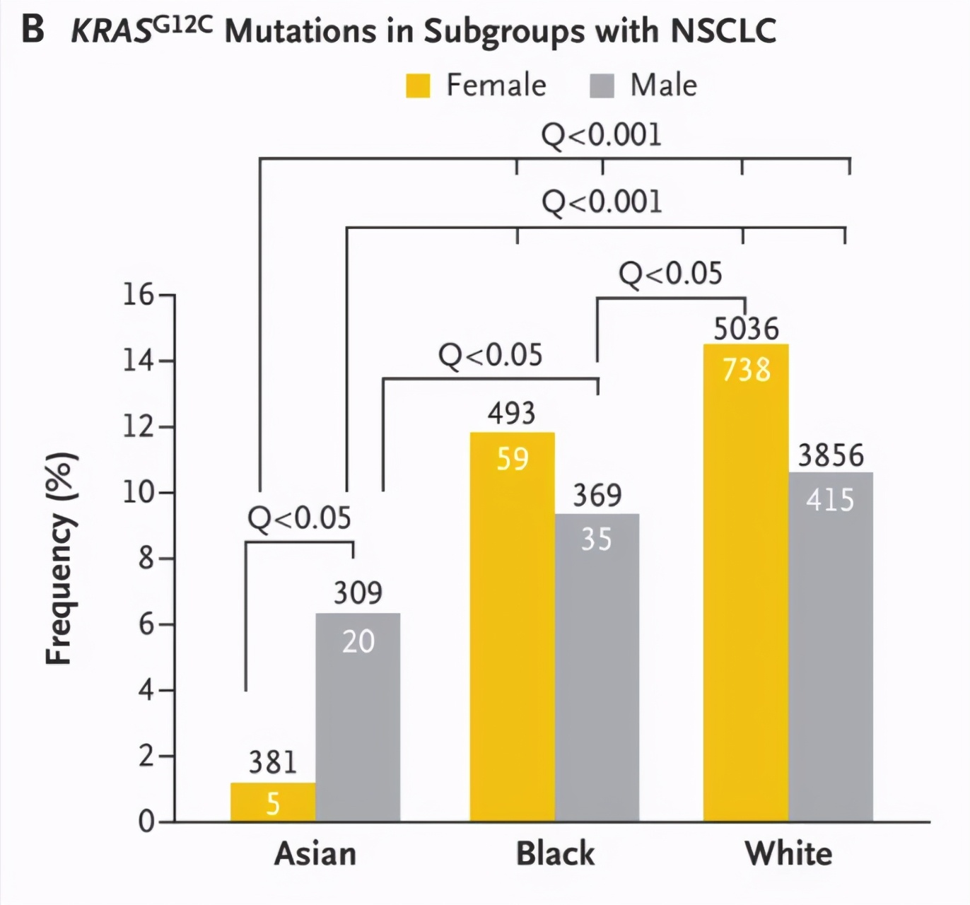 中国专家最新肺癌研究成果,中国肺癌发病率排名