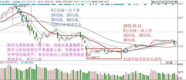 中国股市有本事的人都是深藏不露:谨记89均线战法,挣得万贯家财