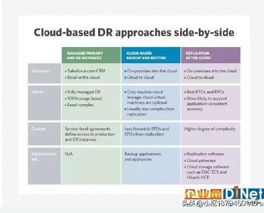 成都达内云计算,探寻郑州的创新发展足迹