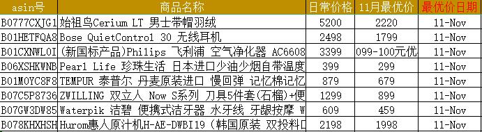 特价家电有哪些优惠,特价家电产品有哪些