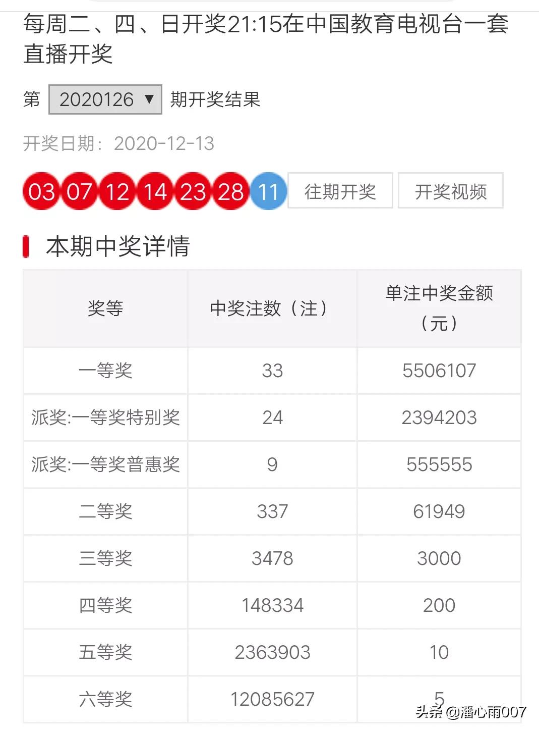 双色球127期讲解,2022127期双色球精选6+1一注