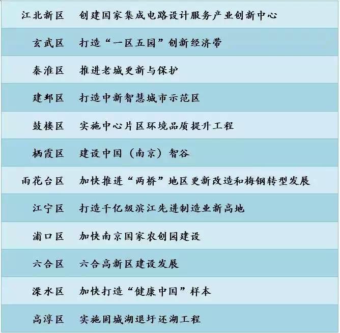 南京江北新区买房地图,南京江北新区买房哪里较好