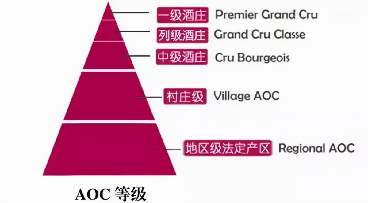 怎样识别葡萄酒的好坏,不开瓶盖如何辨别真假红葡萄酒