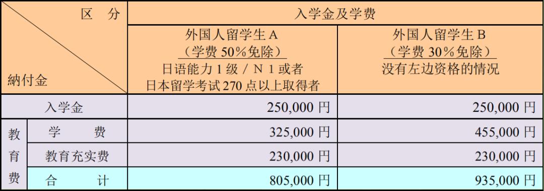 不出国门也可以的申请的国际大学——长崎国际大学等你报道