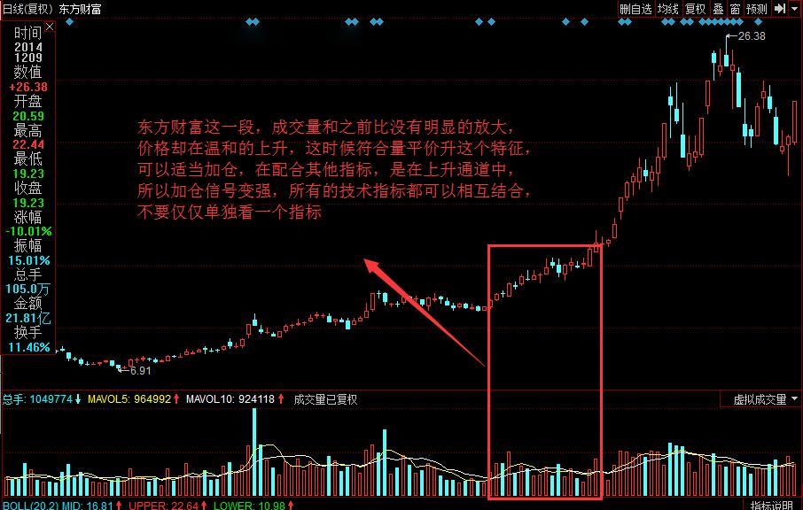 成交量和价格逻辑,成交量和涨跌口诀