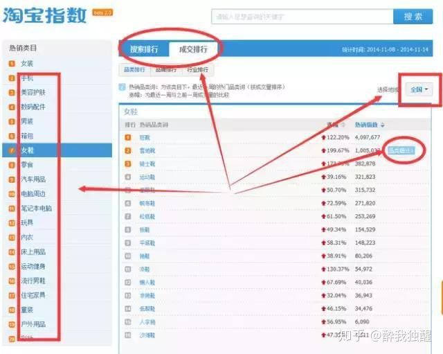 淘宝运营主要做些什么怎么操作的,淘宝运营和阿里巴巴运营区别