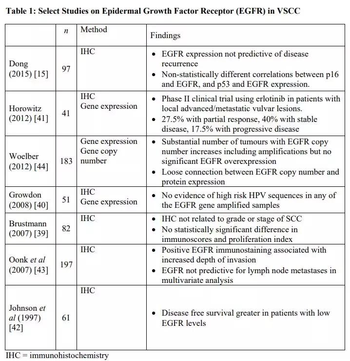 基因检测在妇科肿瘤中的应用