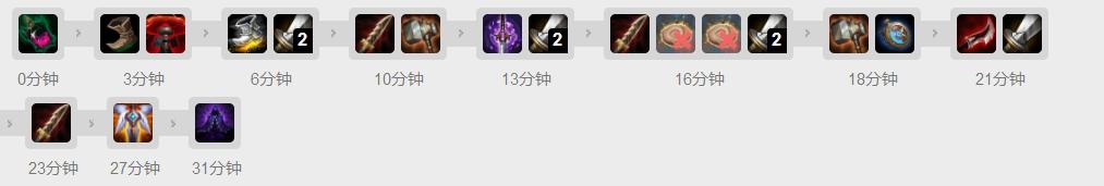 9.24b版本刺客当道——刺客之王Faker，教你玩转中路