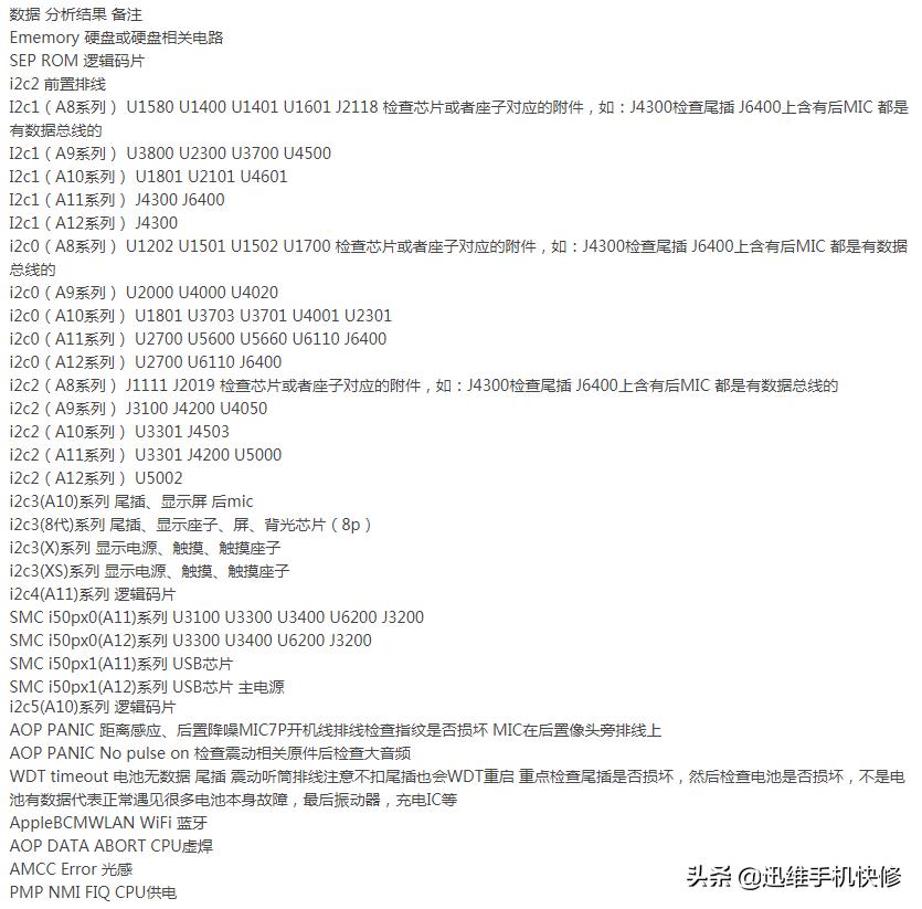 苹果手机自动重启怎么查原因,苹果xsmax经常自动重启怎么回事