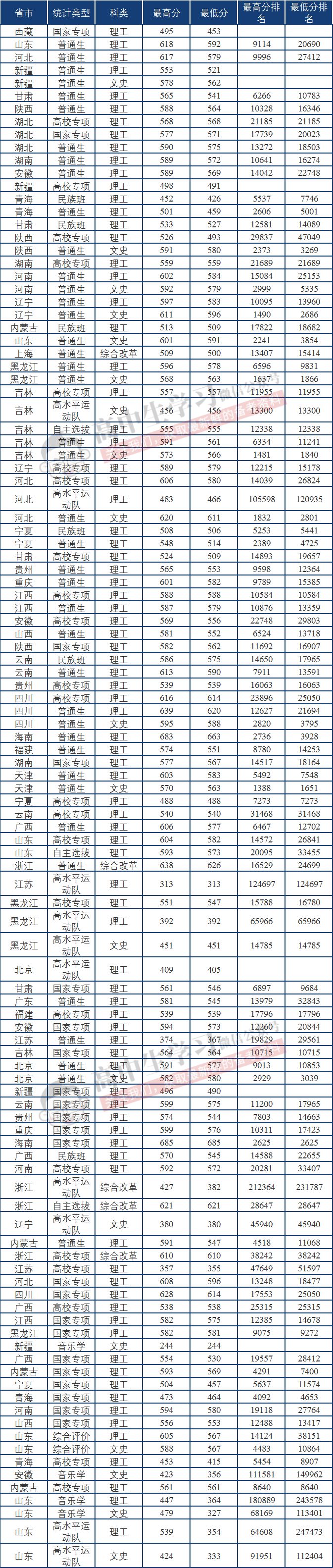 这36所“藏着掖着”的大学,顶级学科实力不输清北!不知道就亏了