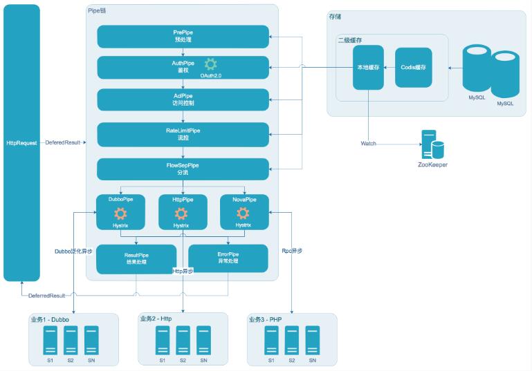 api网关与api接口的区别,api网关管理做什么