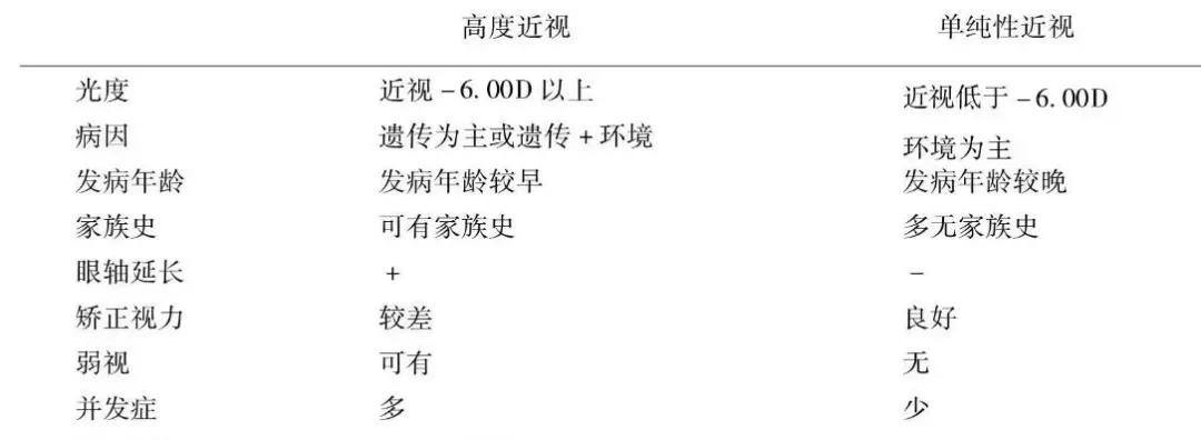 4岁女孩近视100怎么办,孩子12岁以下近视的真正原因