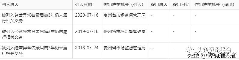 华瑞参业产品不合格,华瑞参业有重大违法行为吗