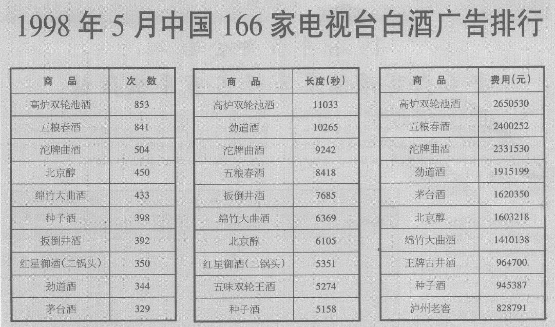 消费税改革对白酒行业影响,白酒消费税存在的问题