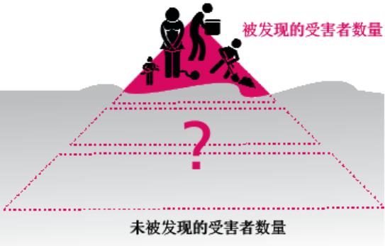 怒潮揭露人口贩卖利益链,恶魔的镰刀