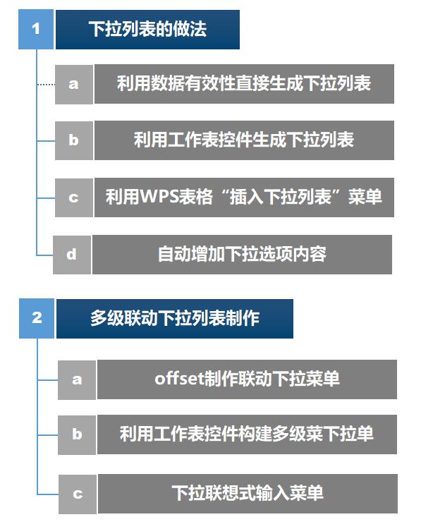wps表格下拉菜单超过255个字符,wps表格下拉菜单显示不出来