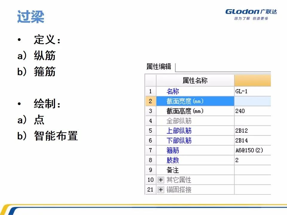 广联达木工算量软件价格是多少钱,广联达计价软件的工程量怎么计算