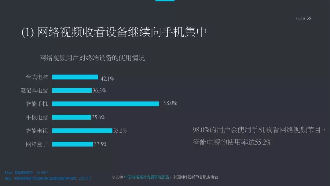 2018中国网络视听发展研究报告,2022年中国网络视听发展报告