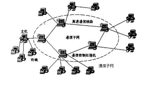 学习计算机网络技术要学哪些,计算机网络基础怎么学习