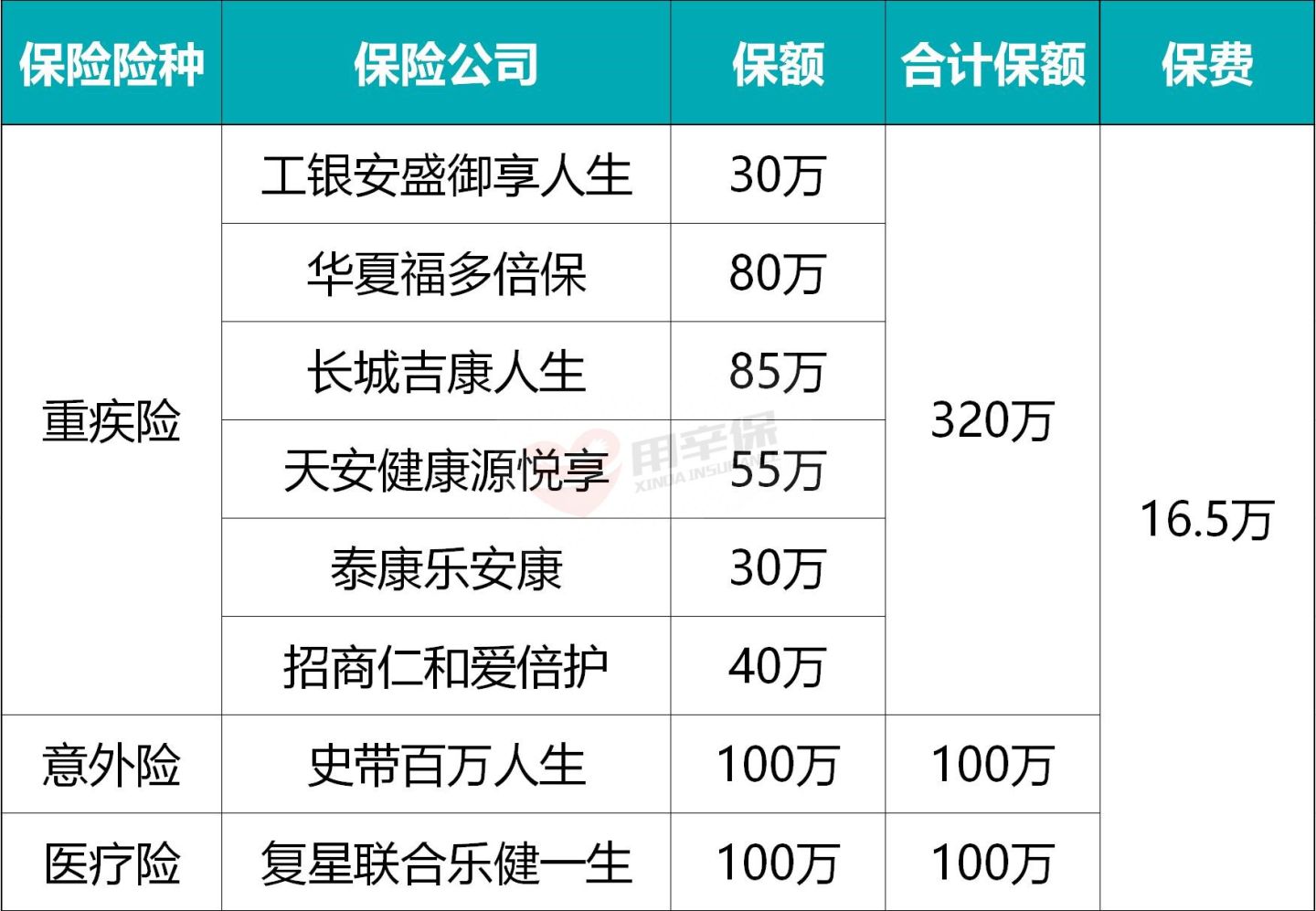 重疾险赔付难不难,信泰重疾险理赔难不难