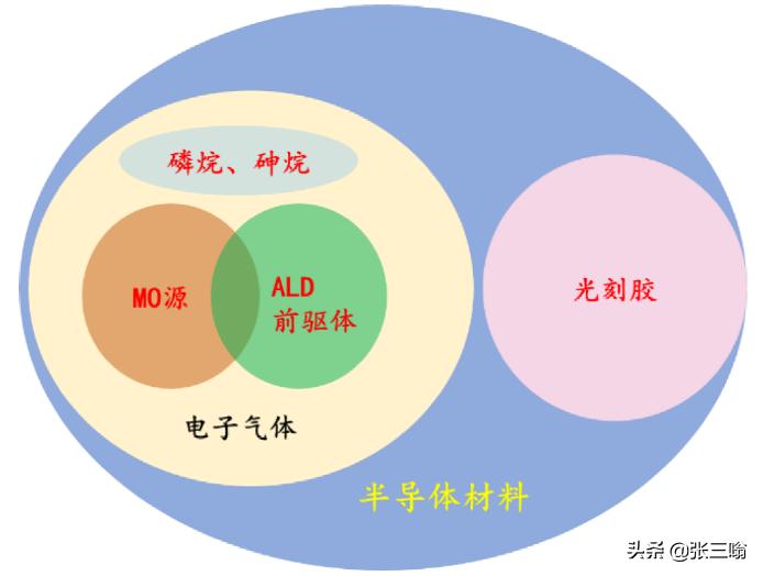 南大光电的深度解析,南大光电还有一点希望吗